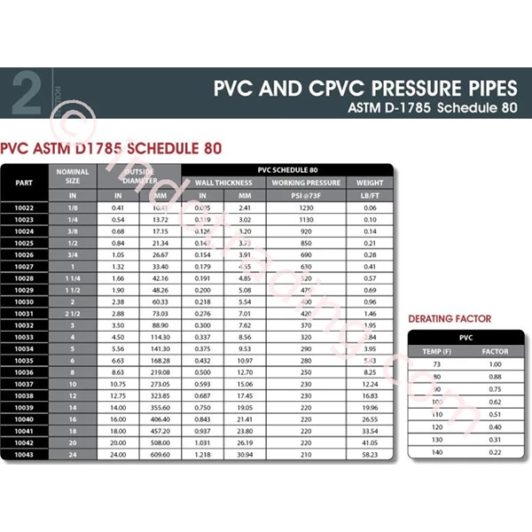  PVC SCH 80 CPVC pipe sch 80